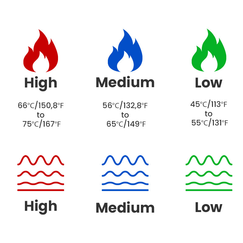 Heat and Vibration